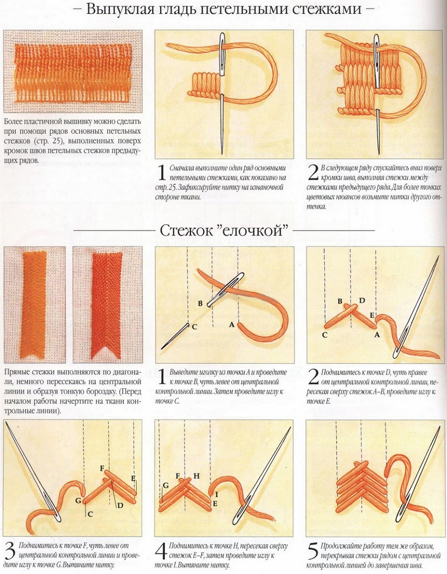 Как вышивать на одежде нитками своими руками
