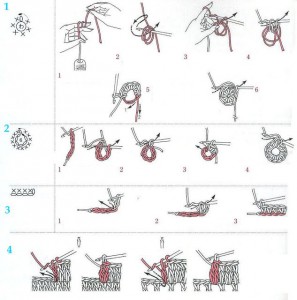 Основы вязания крючком для начинающих в картинках условные обозначения