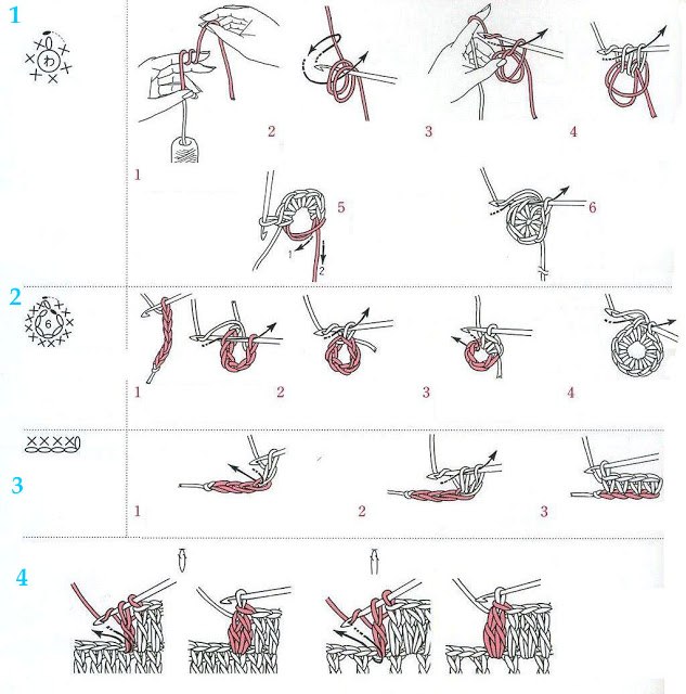Вязание крючком для начинающих. Урок №5: условные обозначения и как составлять схемы узора