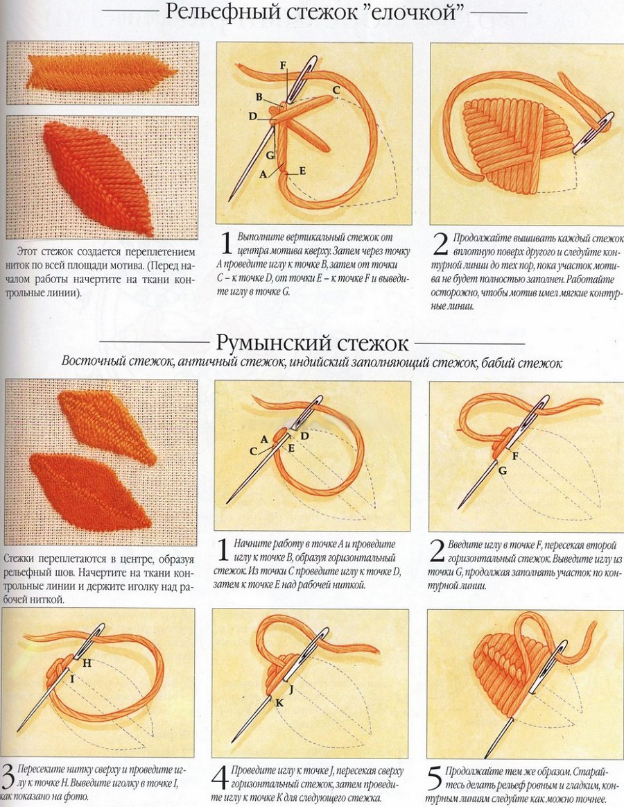 Вышивка на вязанных вещах пошагово с фото