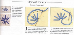 Вышивание гладью пошагово схемы для начинающих