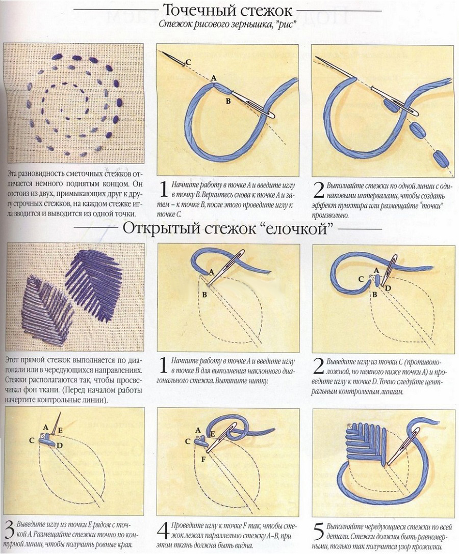 Вышивка на вязанных вещах пошагово с фото