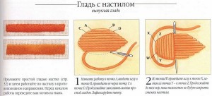 Вышивка гладью для начинающих пошагово со схемами