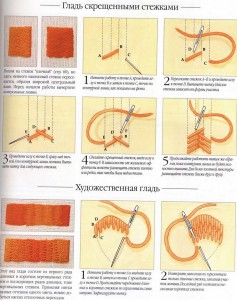 Вышивание гладью пошагово схемы для начинающих
