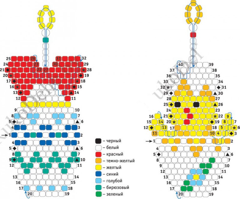 Схемы для бисероплетения для пасхальных