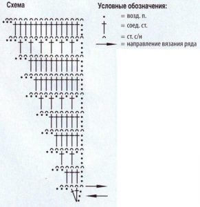 Шаль бактус крючком схема