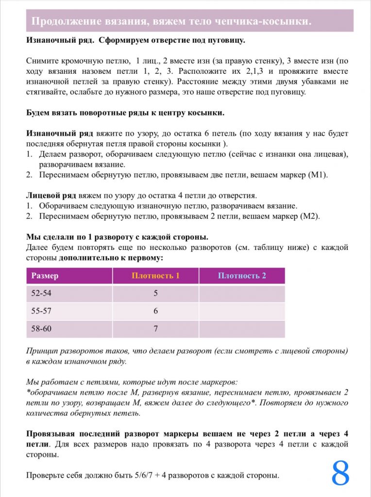 Женский чепчик спицами - вязание для начинающих
