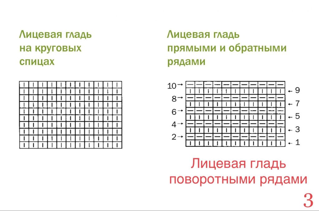 Женский чепчик спицами - вязание для начинающих