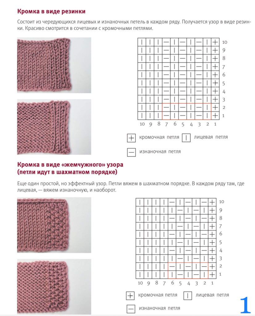 Самые популярные узоры спицами для шарфа - 75 схем и описаний