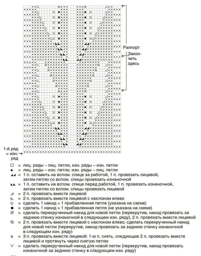 Самые популярные узоры спицами для шарфа - 75 схем и описаний