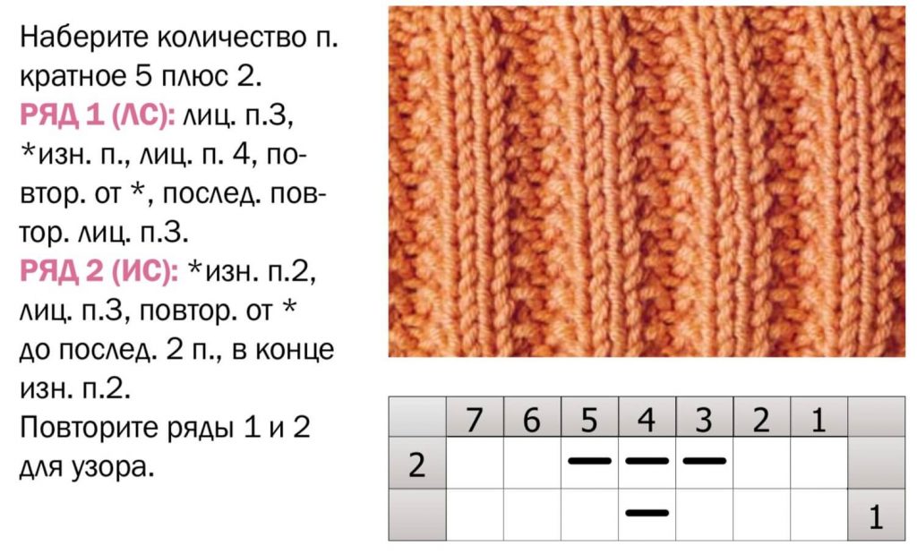 Самые популярные узоры спицами для шарфа - 75 схем и описаний