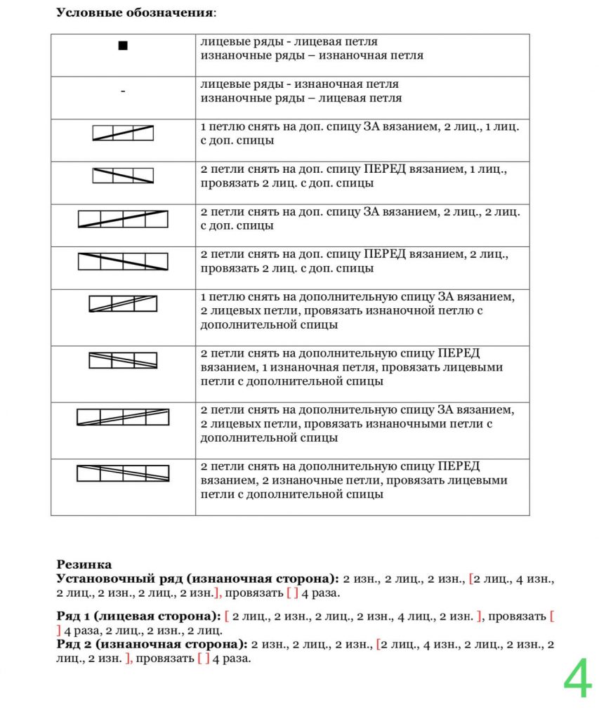 Самые популярные узоры спицами для шарфа - 75 схем и описаний