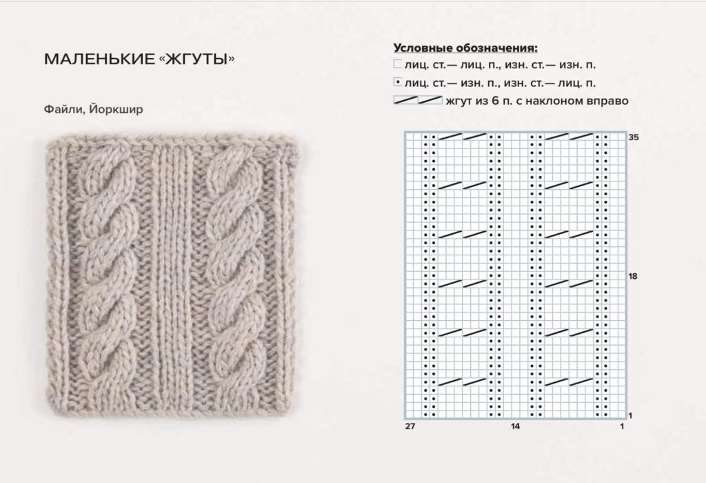 Самые популярные узоры спицами для шарфа - 75 схем и описаний