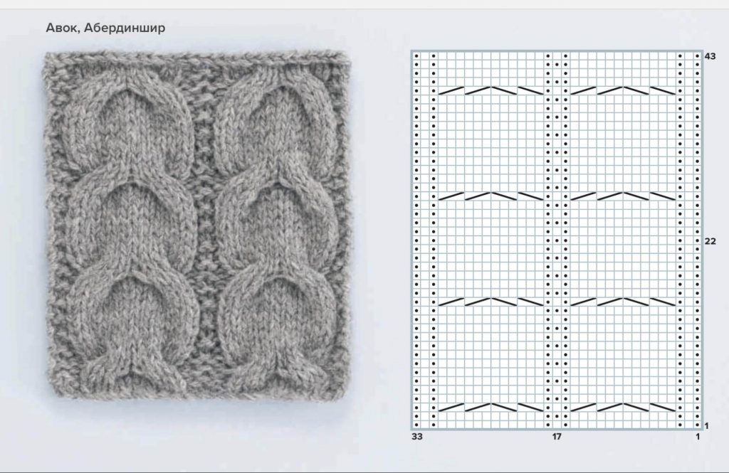 Самые популярные узоры спицами для шарфа - 75 схем и описаний