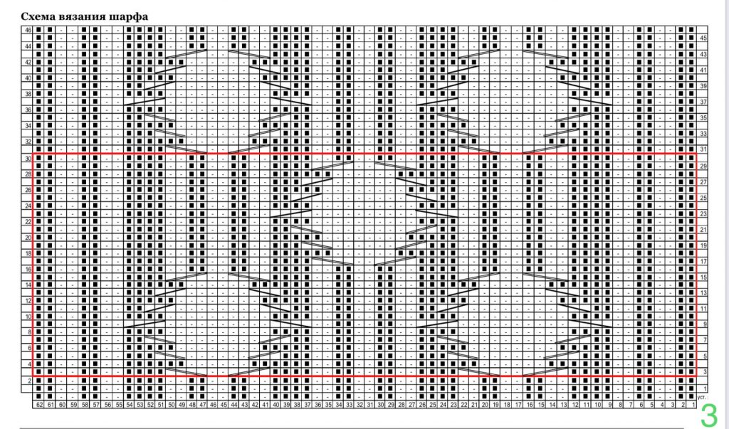 Самые популярные узоры спицами для шарфа - 75 схем и описаний