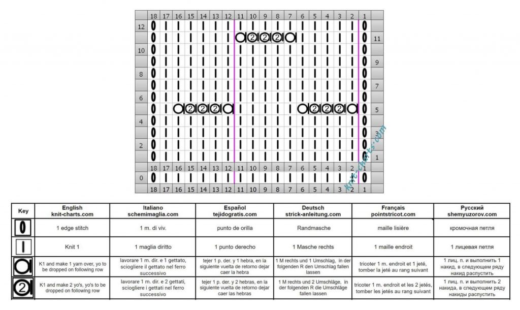 Самые популярные узоры спицами для шарфа - 75 схем и описаний