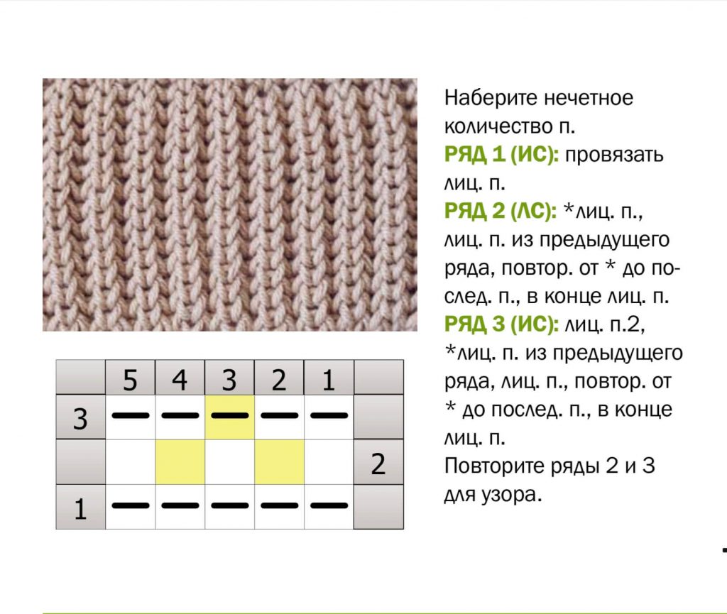 Самые популярные узоры спицами для шарфа - 75 схем и описаний