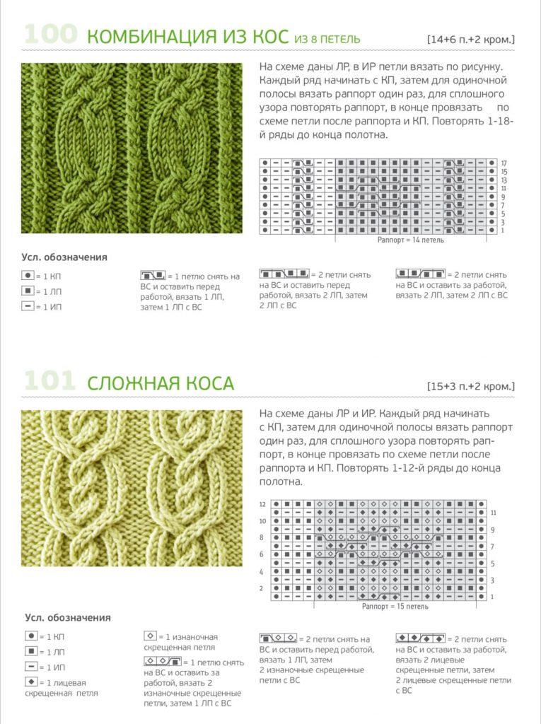 Самые популярные узоры спицами для шарфа - 75 схем и описаний