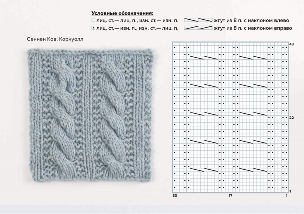 Самые популярные узоры спицами для шарфа - 75 схем и описаний