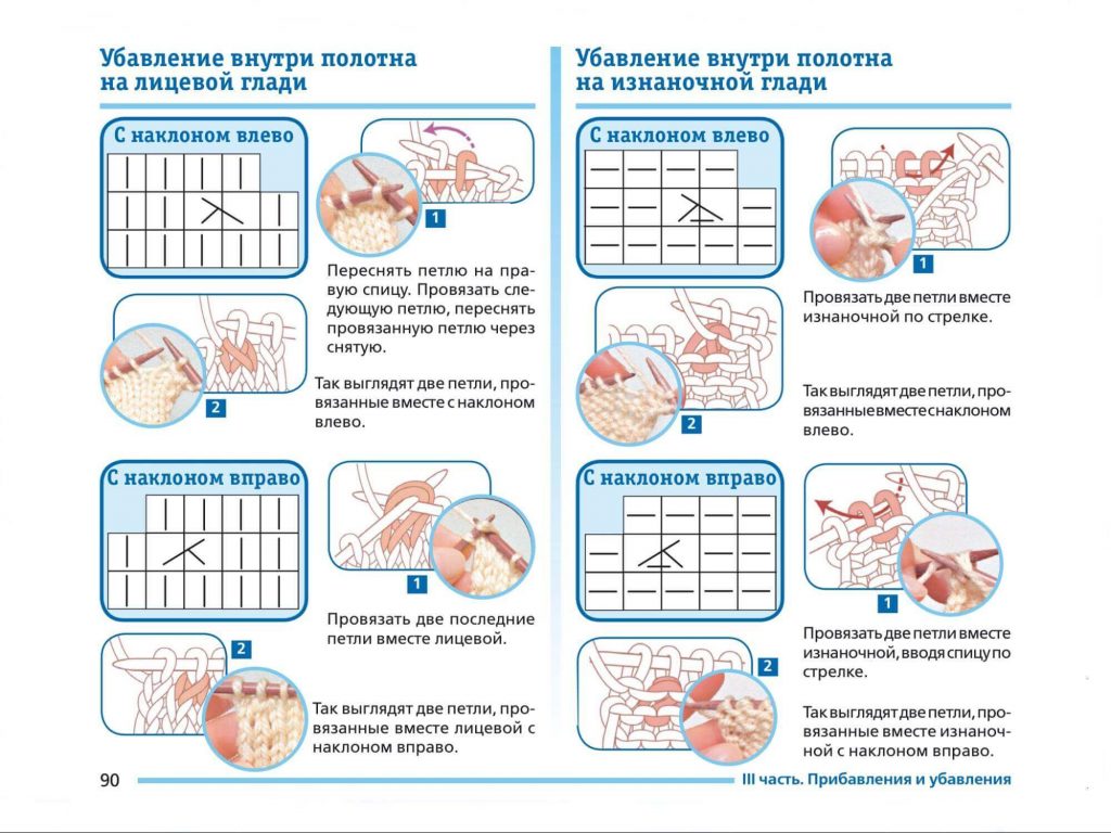 Инструкция по вязанию лошадки на спицах