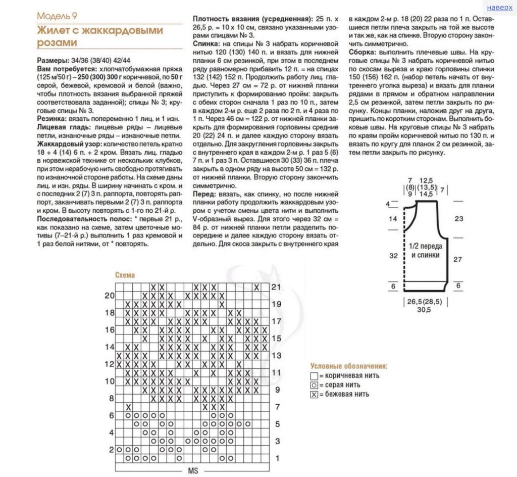 Безрукавка женская - шикарные новинки спицами