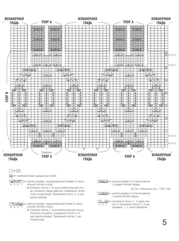 Безрукавка женская - шикарные новинки спицами